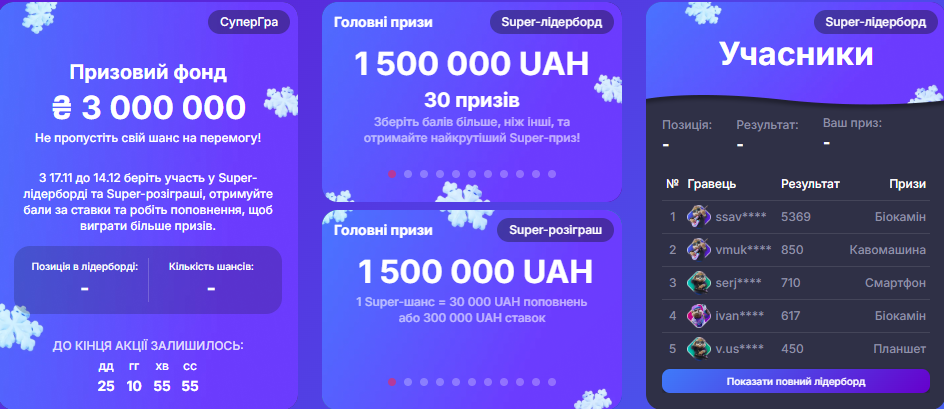 Турніри в казино SuperGra: лідерборди, нарахування очок і призи за гру в слотах та live-форматах онлайн казино